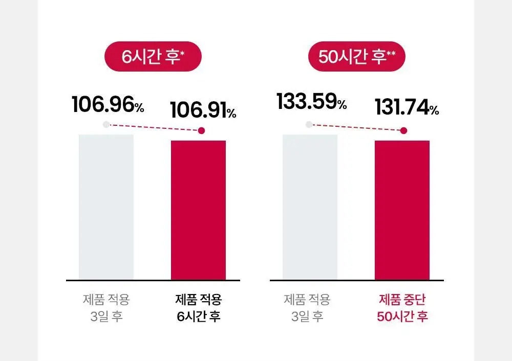 [윤곽앰플] 메디톡스 뉴라덤 코어타임 앰플 2개입 상세페이지 23
